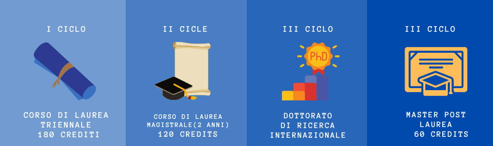 Offerta Formativa | Didattica | Dipartimento Di Ingegneria Civile E ...